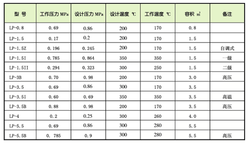 主油箱排油煙裝置