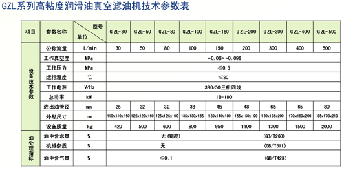 二級射油器