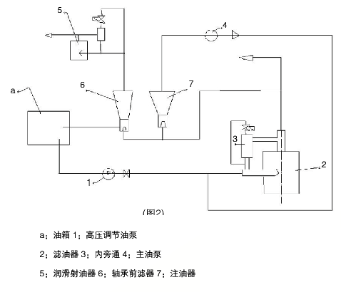 主油箱排油煙裝置