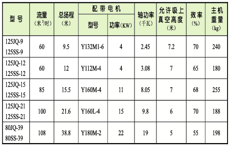 二級(jí)射油器