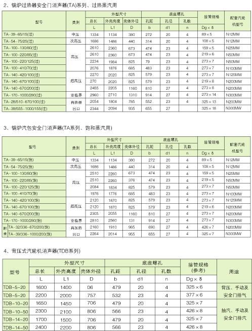 二級(jí)射油器