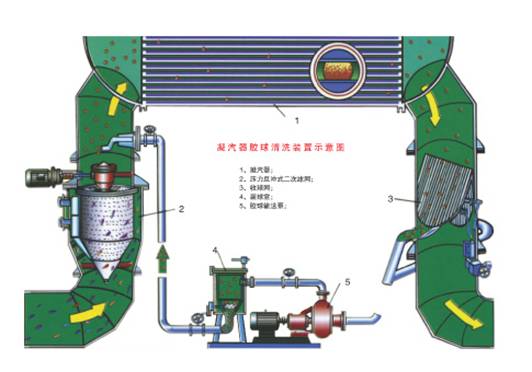 水泵真空保持器